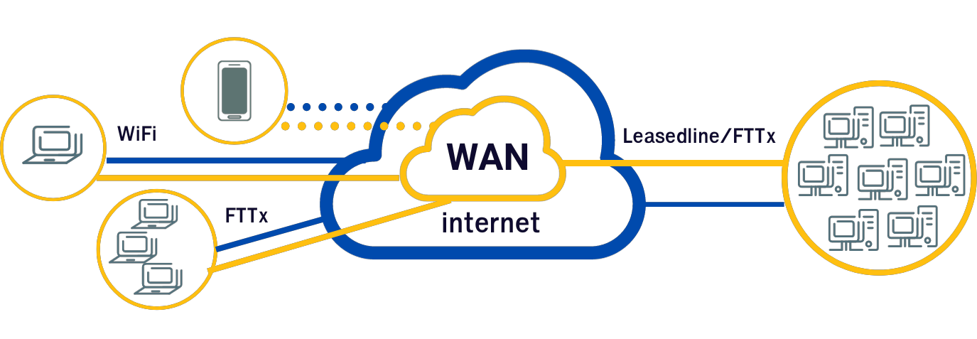 เชื่อมสาขา เชื่อมโยงเครื่อขาย LAN WAN SineWAN Internet อินเทอร์เน็ต เน็ตเวิร์ก Network เน็ตระหว่างสาขา 